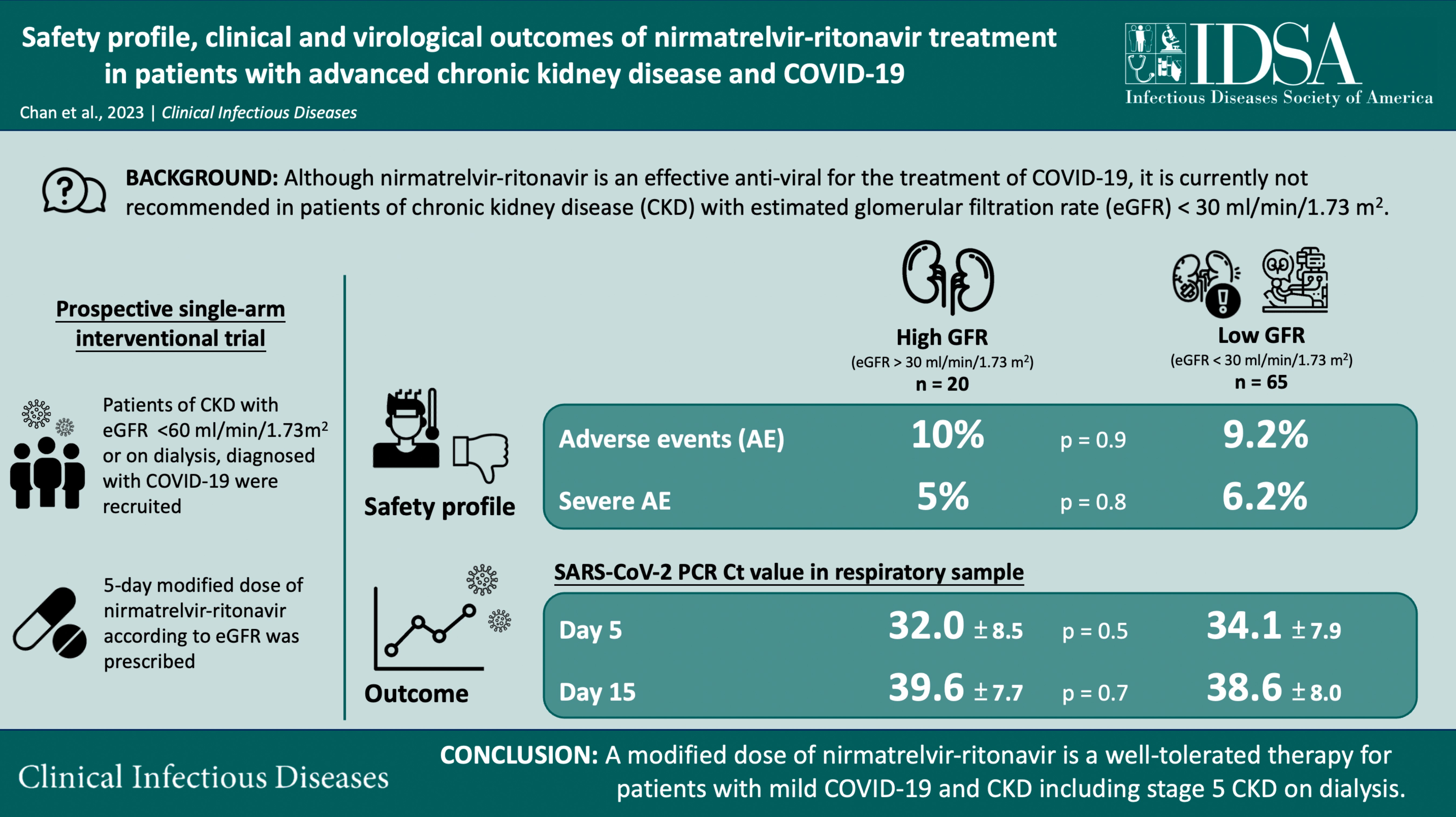 visual abstract